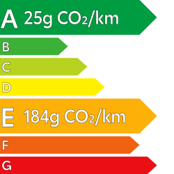 énergie